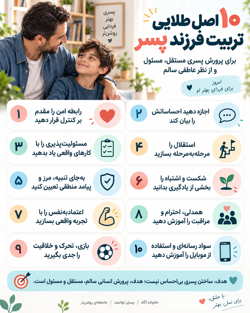 تربیت فرزند پسر؛ راهنمای کامل پرورش پسری مستقل، مسئولیتپذیر و از نظر عاطفی سالم 3 تربیت فرزند پسر