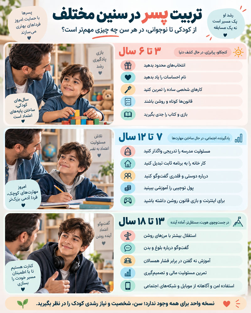 تربیت فرزند پسر؛ راهنمای کامل پرورش پسری مستقل، مسئولیتپذیر و از نظر عاطفی سالم 4 تربیت پسر در سنین مختلف