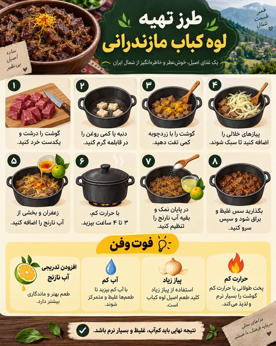 طرز تهیه لوه کباب مازندرانی؛ دستور کامل شلبره با گوشت، پیاز و آب نارنج