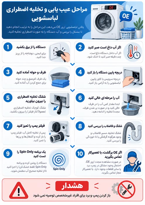 8 علت تخلیه نکردن ماشین لباسشویی ال جی؛ بررسی ارور OE + راه حل فوری