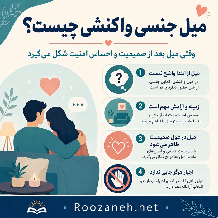 چرا قبل از معاشقه میل ندارم؟ میل جنسی واکنشی چیست و چگونه شکل میگیرد؟ 2 اینفوگرافیک میل جنسی واکنشی چیست