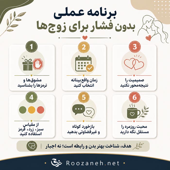 چرا قبل از معاشقه میل ندارم؟ میل جنسی واکنشی چیست و چگونه شکل میگیرد؟ 3 اینفوگرافیک تفاوت میل خودانگیخته و میل واکنشی