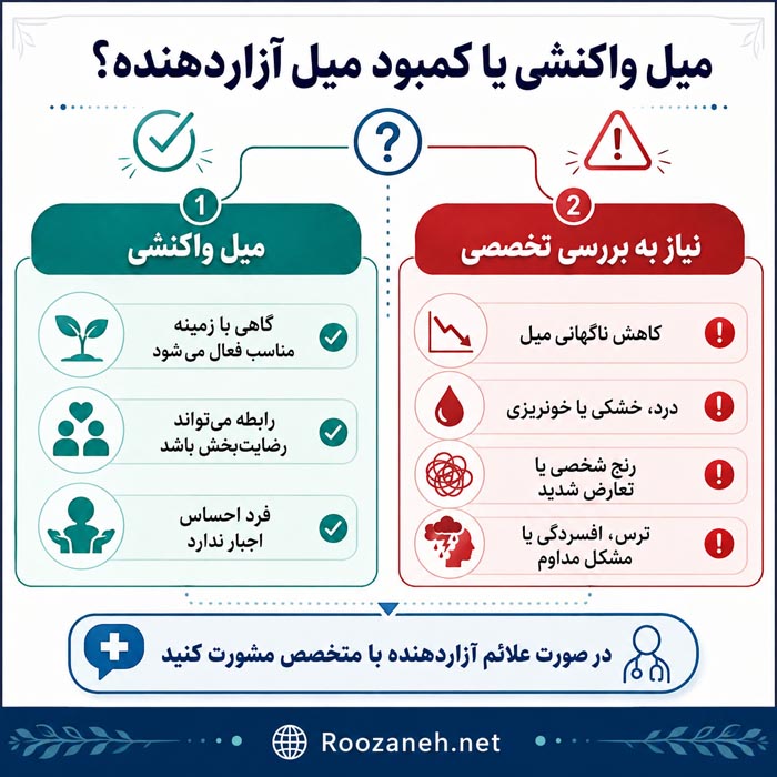 چرا قبل از معاشقه میل ندارم؟ میل جنسی واکنشی چیست و چگونه شکل میگیرد؟ 4 اینفوگرافیک چرا میل بعد از شروع صمیمیت ایجاد میشود