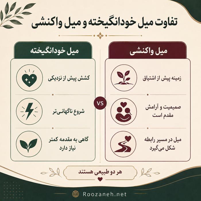 چرا قبل از معاشقه میل ندارم؟ میل جنسی واکنشی چیست و چگونه شکل میگیرد؟ 5 اینفوگرافیک رضایت مرزها و حق توقف در صمیمیت