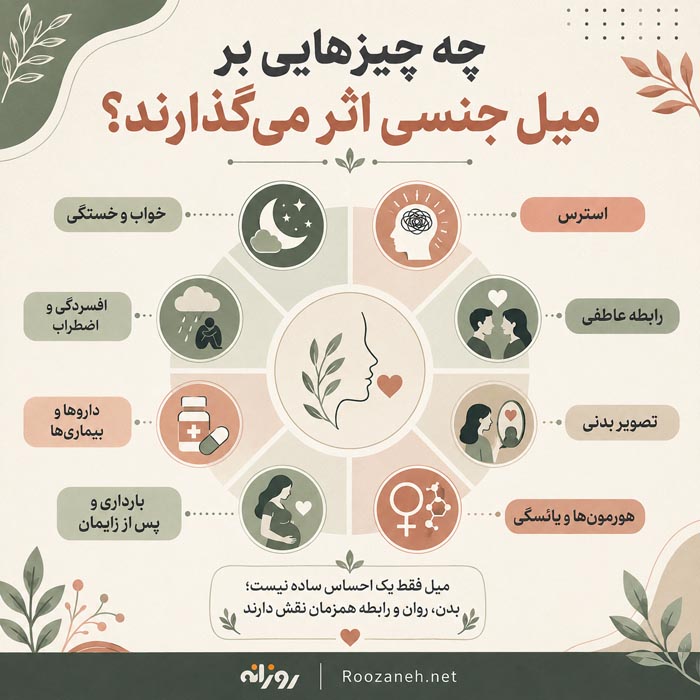 چرا قبل از معاشقه میل ندارم؟ میل جنسی واکنشی چیست و چگونه شکل میگیرد؟ 6 اینفوگرافیک تفاوت میل واکنشی با کمبود میل آزاردهنده