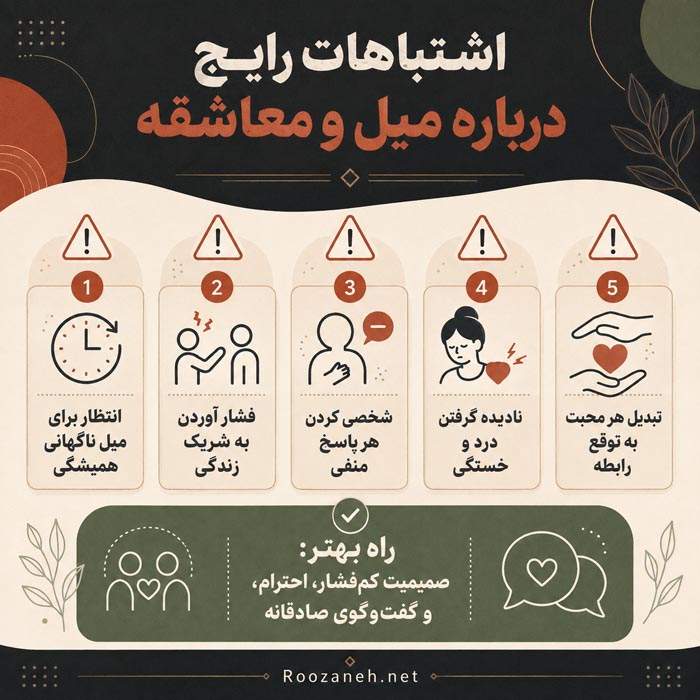 چرا قبل از معاشقه میل ندارم؟ میل جنسی واکنشی چیست و چگونه شکل میگیرد؟ 7 اینفوگرافیک عوامل مؤثر بر میل جنسی