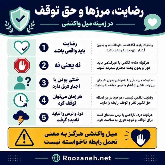 چرا قبل از معاشقه میل ندارم؟ میل جنسی واکنشی چیست و چگونه شکل میگیرد؟ 9 اینفوگرافیک برنامه عملی بدون فشار برای زوجها
