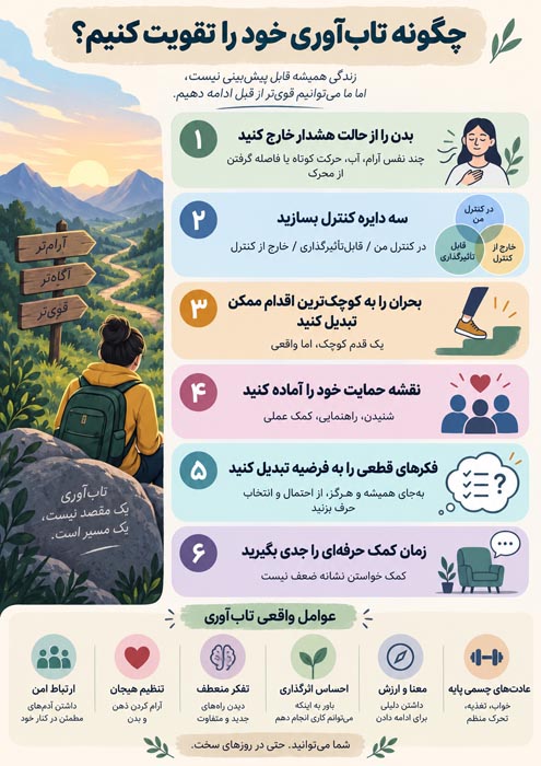 کدام متولدین در شرایط سخت مقاومترند؟ بررسی کامل ۱۲ ماه 2 تقویت تاب آوری