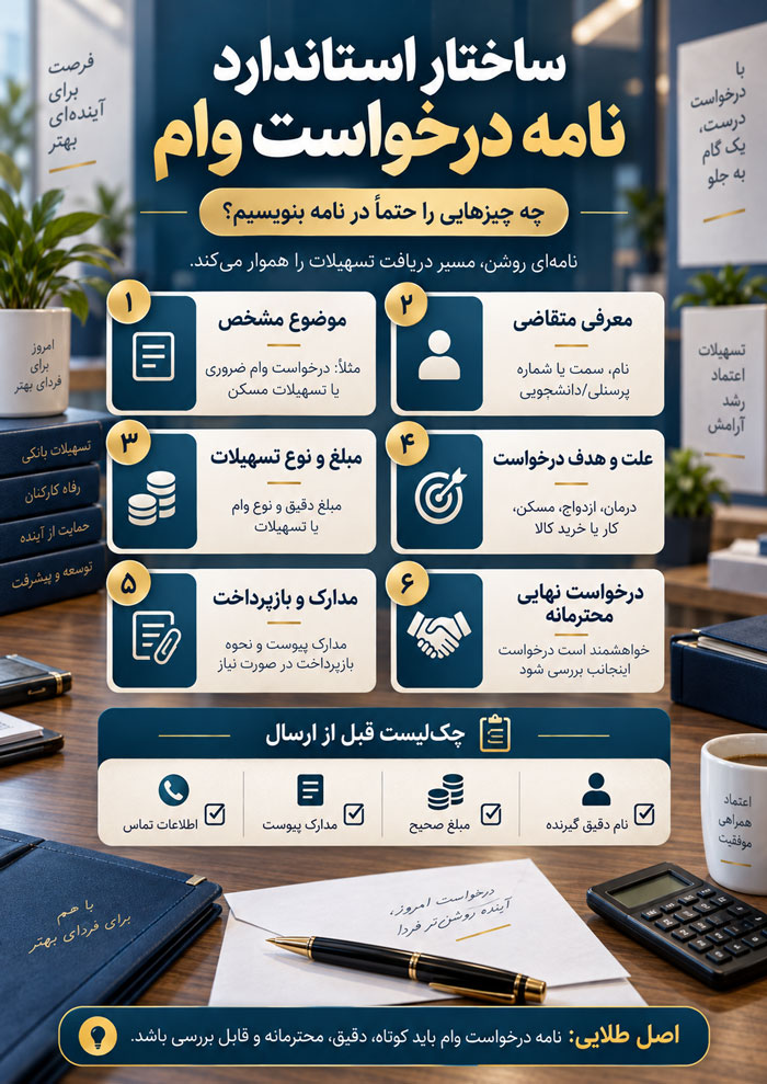 متن نامه درخواست وام؛ ۳۰ نمونه رسمی و اداری برای بانک، شرکت، درمان، ازدواج، مسکن و کار 3 متن نامه درخواست وام؛ ۳۰ نمونه رسمی و اداری برای بانک، شرکت، درمان، ازدواج، مسکن و کار
