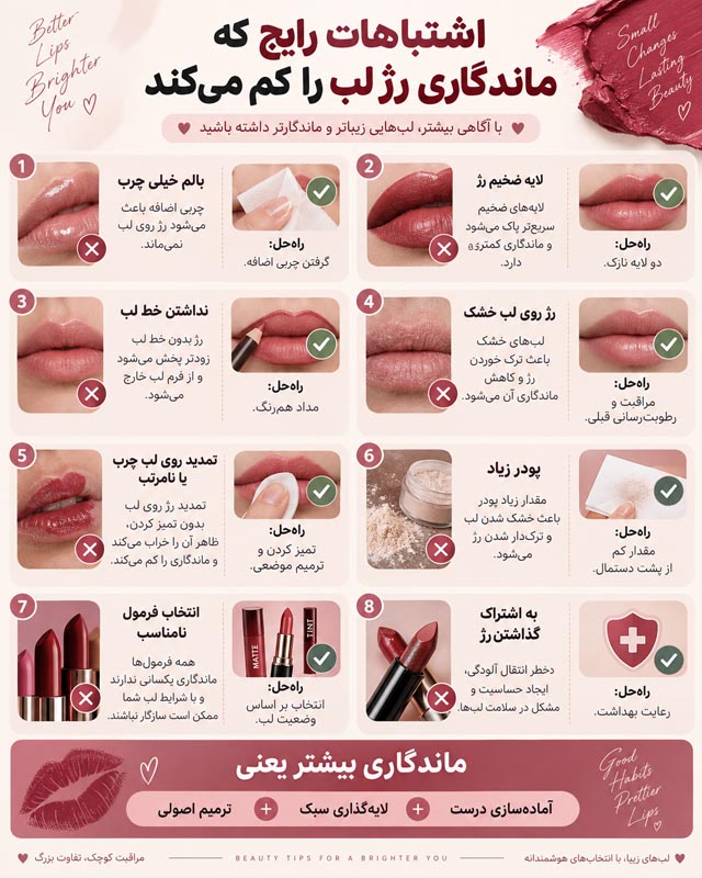 چگونه ماندگاری رژ لب را بیشتر کنیم؟ ۲۰ ترفند حرفهای و کاربردی 4 چگونه ماندگاری رژ لب را بیشتر کنیم؟ ۲۰ ترفند حرفهای و کاربردی