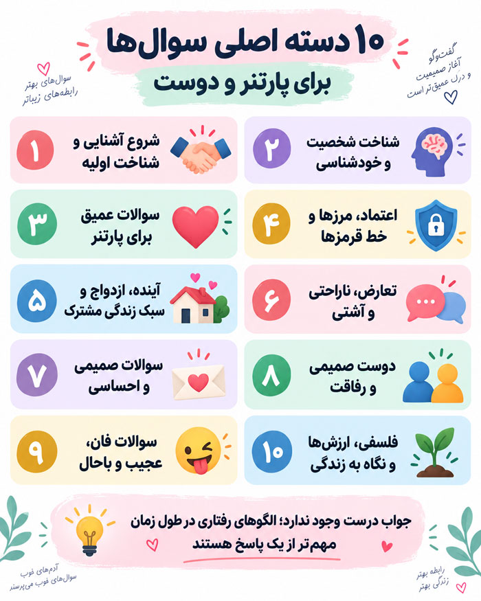 ۴۰۰ سوال روانشناسی باحال از پارتنر و دوست؛ سوالات عمیق، صمیمی و چالشی