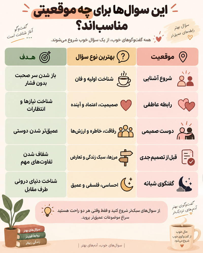 ۴۰۰ سوال روانشناسی باحال از پارتنر و دوست؛ سوالات عمیق، صمیمی و چالشی