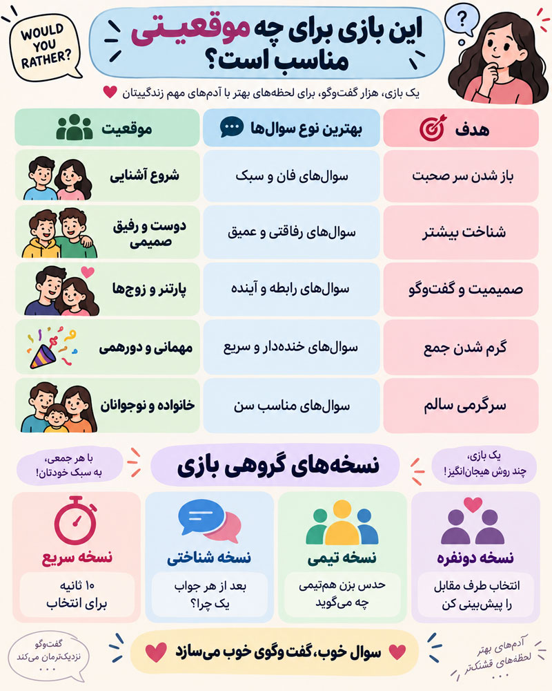 ۳۰۰ سوال کدوم رو ترجیح میدی؟ چالشی، خنده‌دار، سخت و عاشقانه