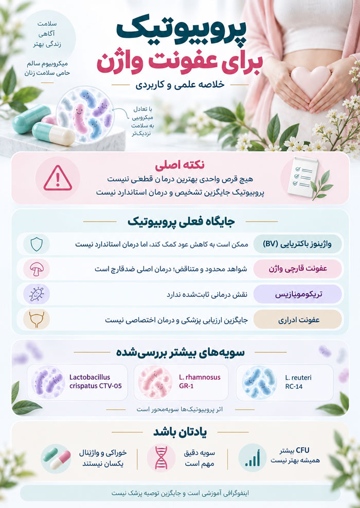 بهترین پروبیوتیک برای عفونت واژن چیست؟ بررسی علمی قرص‌ها، سویه‌ها و زمان مصرف