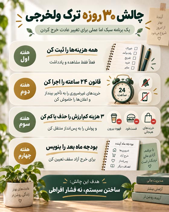 چگونه جلوی ولخرجی را بگیریم؟ ۲۵ راهکار عملی برای کنترل هزینهها و ترک خریدهای هیجانی 2 چالش 30 روزه ترک ولخرجی