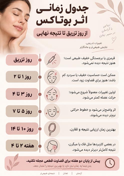 جدول زمانی اثر بوتاکس