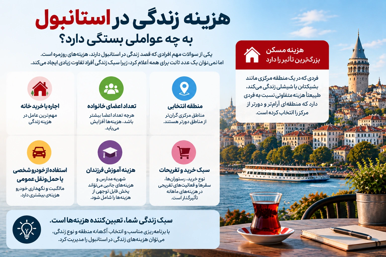 راهنمای زندگی در استانبول؛ بهترین محلهها و خرید خانه 5 هزینه زندگی در استانبول به چه عواملی بستگی دارد؟