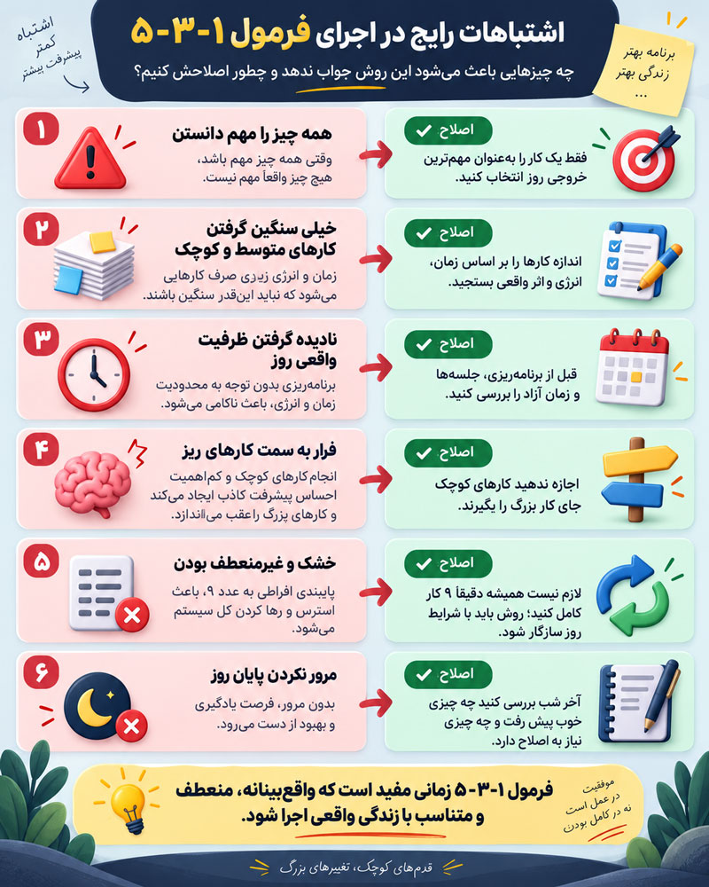 فرمول ۱-۳-۵ چیست؟ روش کاربردی مدیریت زمان و برنامه‌ریزی روزانه