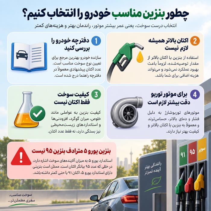 انواع بنزین از معمولی و سوپر تا یورو ۱ تا یورو ۶؛ اکتان چیست و بنزین ایران چه تفاوتی دارد؟ 4 بنزین عرضه شده در ایران و تفاوت بنزین معمولی سوپر و یورو 4
