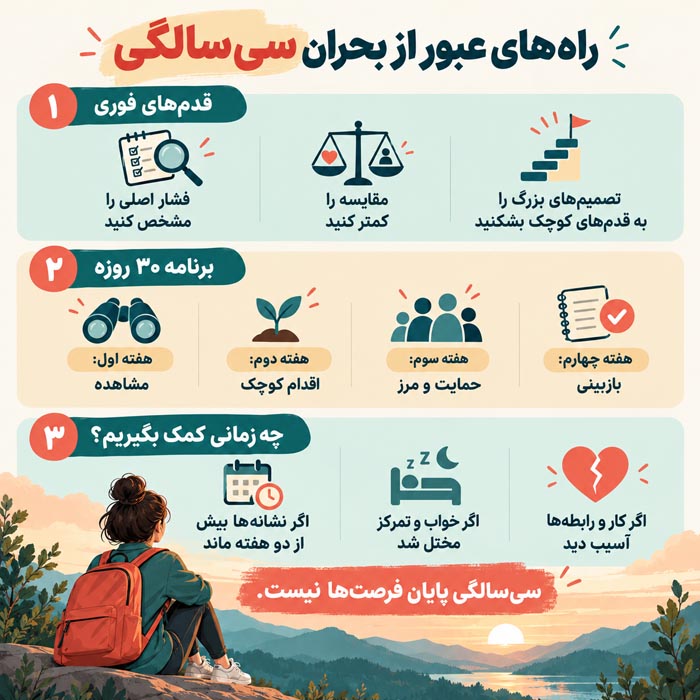 بحران سی‌سالگی زنان چیست؟ نشانه‌ها، دلایل و راه‌های عبور از آن