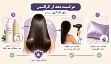 راهنمای انتخاب بهترین مواد کراتین برای موهای دکلره شده