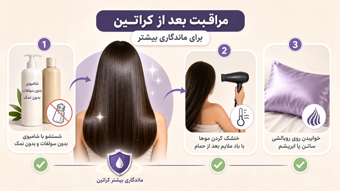 راهنمای انتخاب بهترین مواد کراتین برای موهای دکلره شده 6 مراقبت بعد از کراتین برای ماندگاری بیشتر