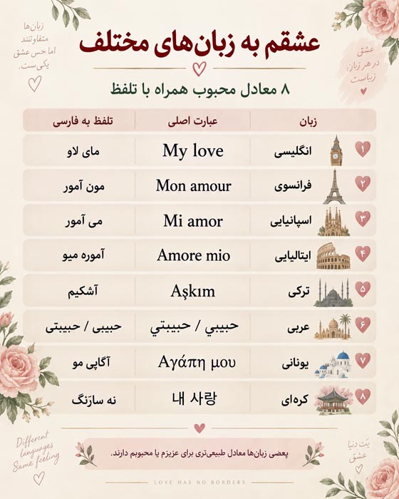 کلمه عشقم به ۴۲ زبان مختلف دنیا + تلفظ و معادلهای رمانتیک برای همسر 7 معادل های فارسی رمانتیک برای عشقم