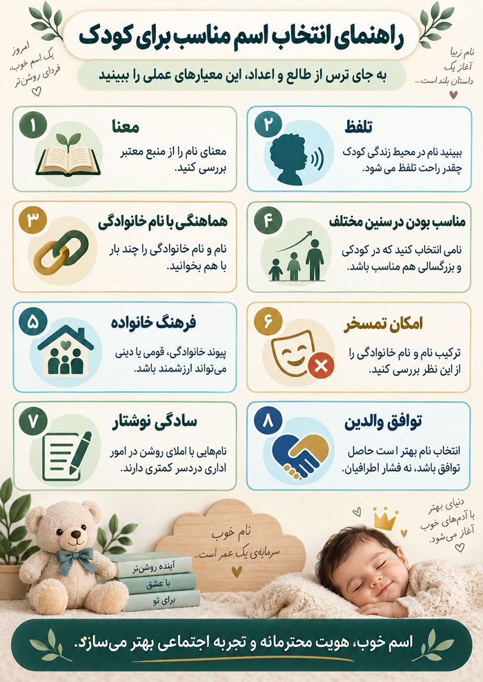 تاثیر اسم بر سرنوشت، شخصیت و وضعیت مالی؛ علم درباره «انرژی اسم» چه میگوید؟ 2 تاثیر اسم بر سرنوشت، شخصیت و وضعیت مالی؛ علم درباره «انرژی اسم» چه میگوید؟