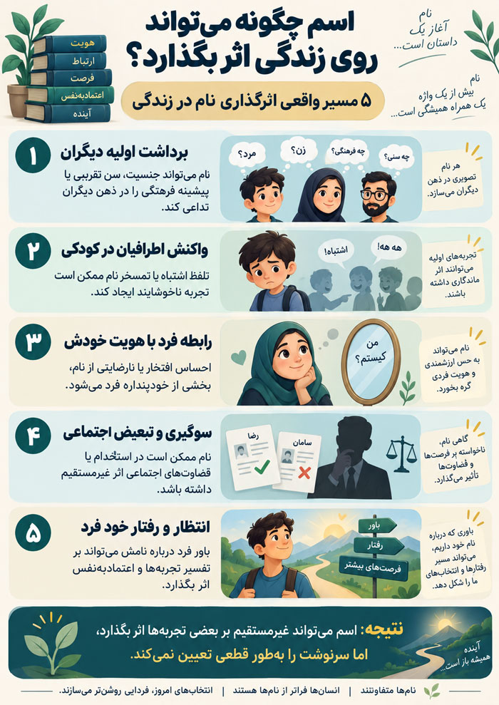 تاثیر اسم بر سرنوشت، شخصیت و وضعیت مالی؛ علم درباره «انرژی اسم» چه میگوید؟ 3 تاثیر اسم بر سرنوشت، شخصیت و وضعیت مالی؛ علم درباره «انرژی اسم» چه میگوید؟