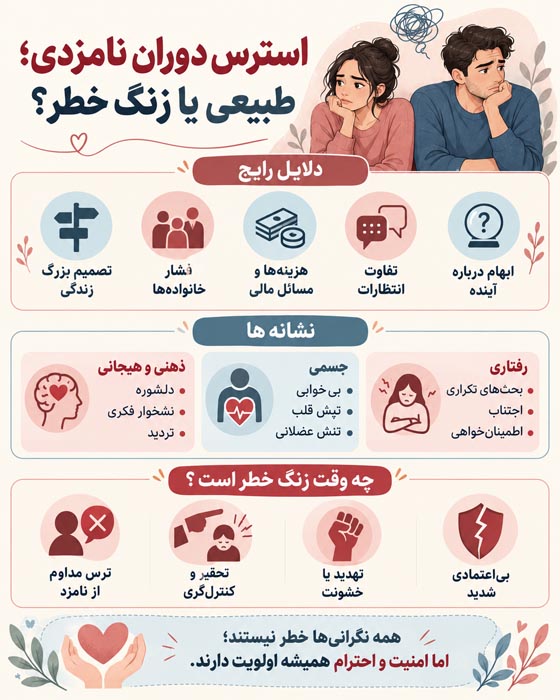 استرس دوران نامزدی از کجا میآید؟ دلایل، نشانهها، زنگ خطرها و راههای کاهش اضطراب پیش از ازدواج 3 استرس دوران نامزدی از کجا میآید؟ دلایل، نشانهها، زنگ خطرها و راههای کاهش اضطراب پیش از ازدواج