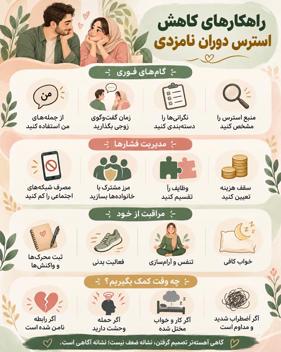 استرس دوران نامزدی از کجا میآید؟ دلایل، نشانهها، زنگ خطرها و راههای کاهش اضطراب پیش از ازدواج 4 استرس دوران نامزدی از کجا میآید؟ دلایل، نشانهها، زنگ خطرها و راههای کاهش اضطراب پیش از ازدواج