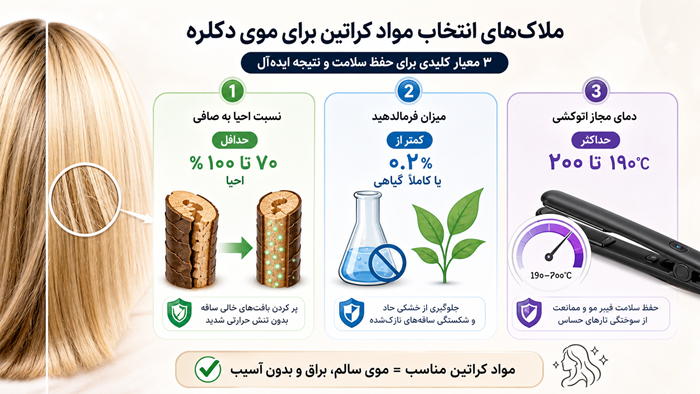 راهنمای انتخاب بهترین مواد کراتین برای موهای دکلره شده 3 ملاکهای انتخاب مواد کراتین برای موی دکلره