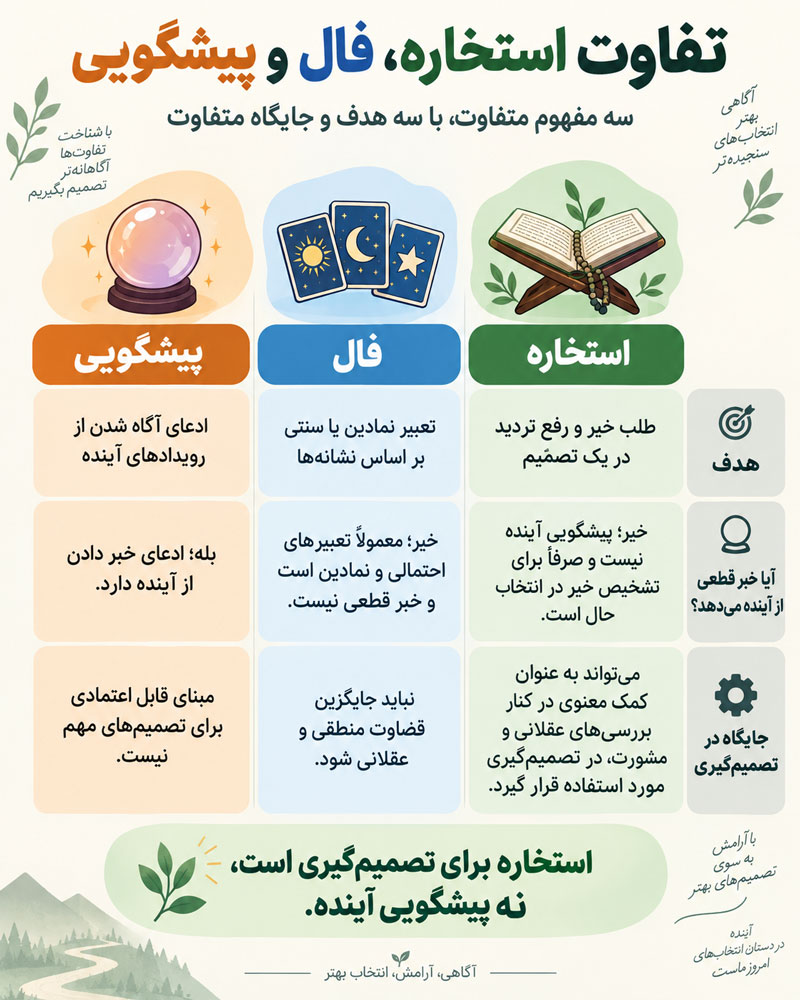 تفاوت استخاره با فال و پیشگویی چیست؟ بررسی کامل از نگاه دینی و منطقی