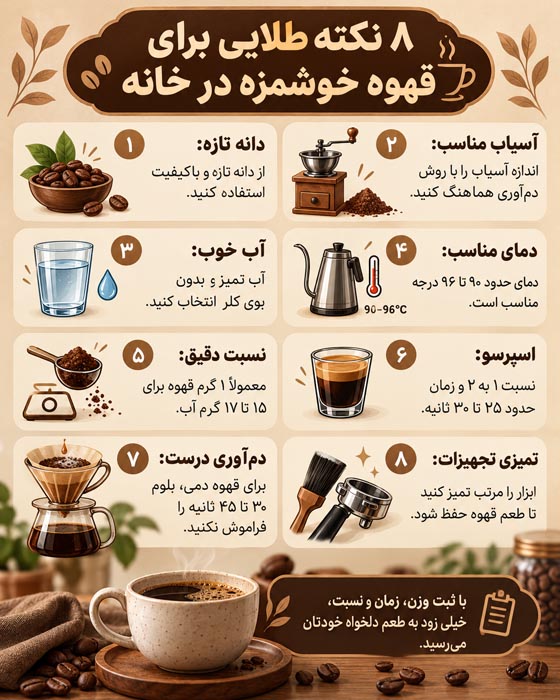 راز خوشمزگی قهوه خانگی؛ راهنمای تهیه قهوه خوش‌عطر و متعادل