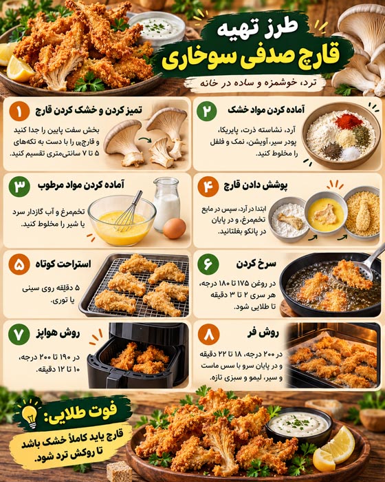 طرز تهیه قارچ صدفی سوخاری ترد و پولکی؛ با روغن، فر و هواپز 3 طرز تهیه قارچ صدفی سوخاری ترد و پولکی؛ با روغن، فر و هواپز