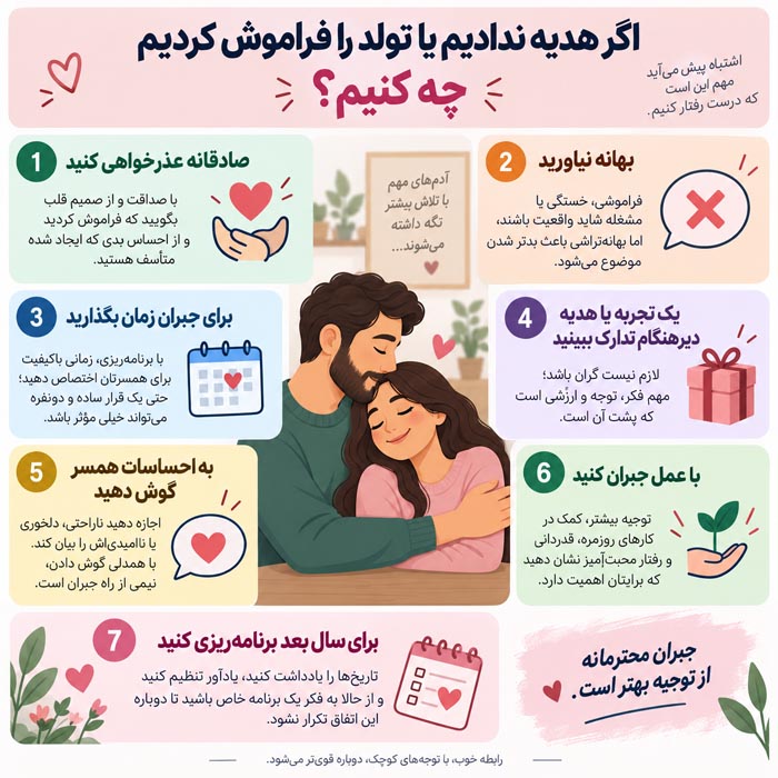 بهترین هدیه تولد برای همسر؛ ۴۲ ایده ارزان، خاص و گرانقیمت 7 اگر برای تولد همسر هدیه نخریدیم چه کنیم