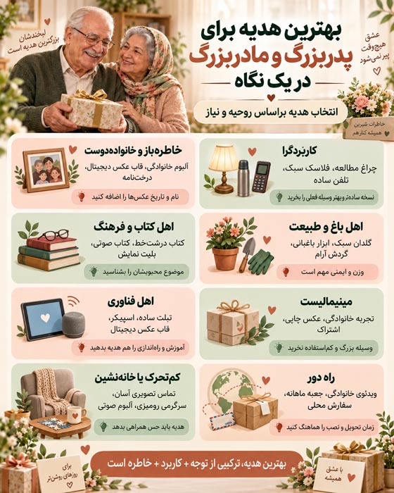 هدیه تولد برای پدربزرگ و مادربزرگ؛ ۱۰۰ ایده خاص، کاربردی و خاطرهساز 2 هدیه تولد برای پدربزرگ و مادربزرگ؛ ۱۰۰ ایده خاص، کاربردی و خاطرهساز