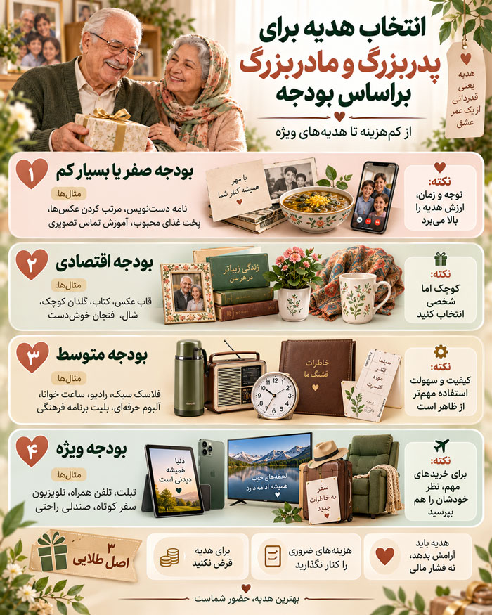 هدیه تولد برای پدربزرگ و مادربزرگ؛ ۱۰۰ ایده خاص، کاربردی و خاطرهساز 5 هدیه تولد برای پدربزرگ و مادربزرگ؛ ۱۰۰ ایده خاص، کاربردی و خاطرهساز