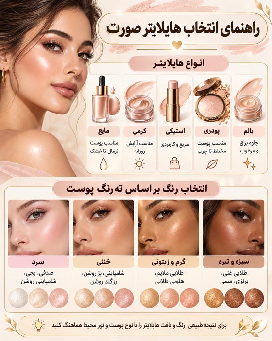 هایلایتر صورت چیست؟ راهنمای کامل انتخاب، محل استفاده و آموزش حرفهای 4 هایلایتر صورت چیست؟ راهنمای کامل انتخاب، محل استفاده و آموزش حرفهای
