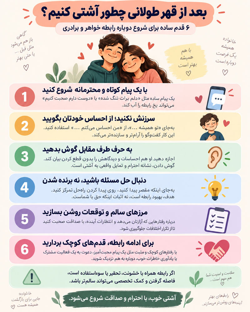 رابطه خواهر و برادری؛ ۲۵ راهکار برای صمیمیت، حل اختلاف و آشتی در کودکی و بزرگسالی 3 رابطه خواهر و برادری؛ ۲۵ راهکار برای صمیمیت، حل اختلاف و آشتی در کودکی و بزرگسالی