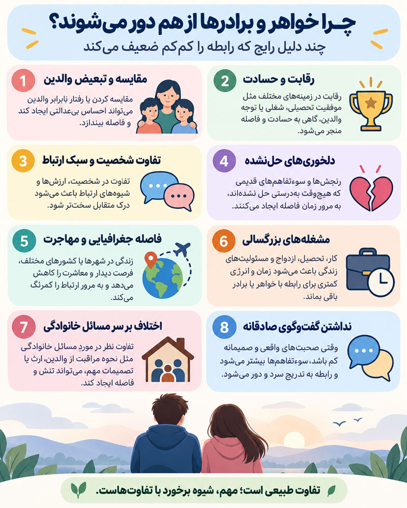 رابطه خواهر و برادری؛ ۲۵ راهکار برای صمیمیت، حل اختلاف و آشتی در کودکی و بزرگسالی 4 رابطه خواهر و برادری؛ ۲۵ راهکار برای صمیمیت، حل اختلاف و آشتی در کودکی و بزرگسالی