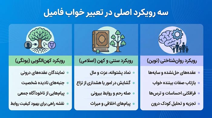 تعبیر خواب فامیل؛ معنی جمع شدن اقوام، دعوا، مهمانی و فامیل فوت‌شده در خواب