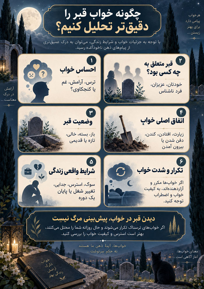 تعبیر خواب قبر؛ کاملترین معنی دیدن قبر، قبرستان و دفن در خواب 2 تعبیر خواب قبر؛ کاملترین معنی دیدن قبر، قبرستان و دفن در خواب