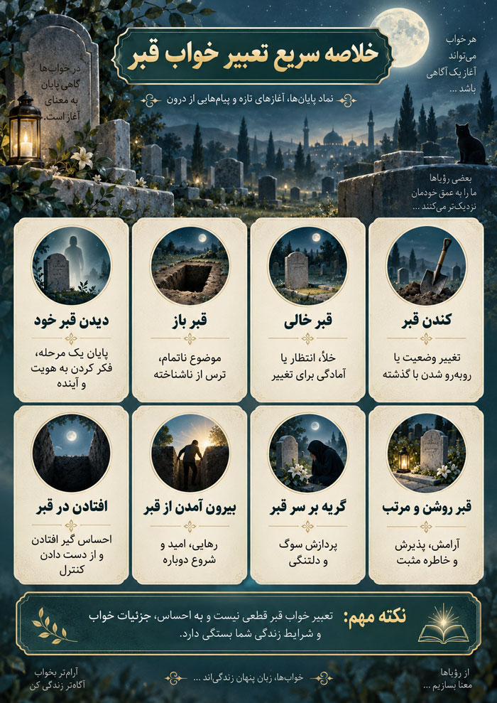 تعبیر خواب قبر؛ کاملترین معنی دیدن قبر، قبرستان و دفن در خواب 3 تعبیر خواب قبر؛ کاملترین معنی دیدن قبر، قبرستان و دفن در خواب