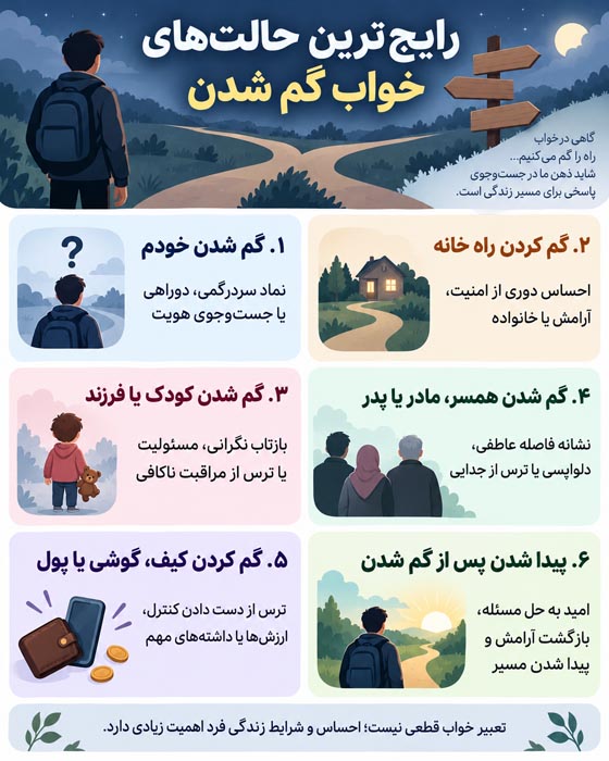 تعبیر خواب گم شدن؛ معنی گم کردن راه، کودک، همسر و وسایل 3 حالت های خواب گم شدن