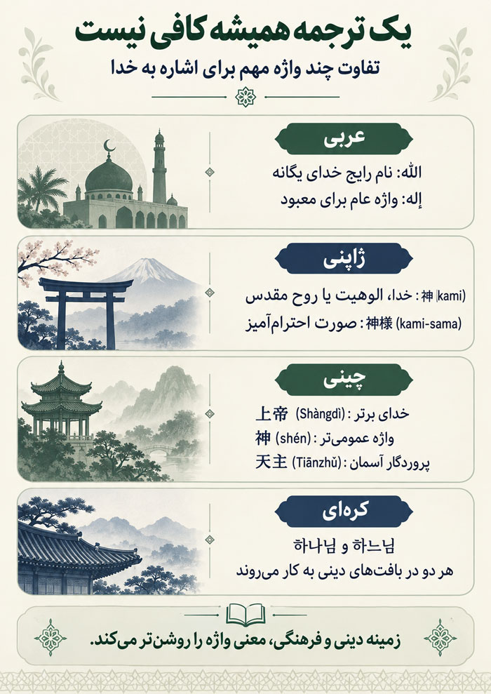 اسم خدا در بیش از ۱۲۰ زبان مختلف دنیا؛ معنی، تلفظ و تفاوت واژهها 3 اسم خدا در بیش از ۱۲۰ زبان مختلف دنیا؛ معنی، تلفظ و تفاوت واژهها