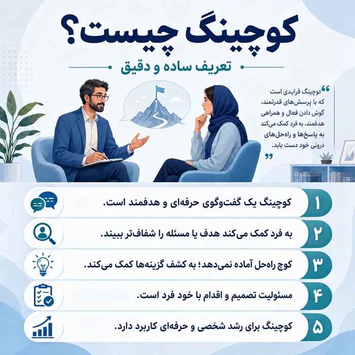 کوچینگ چیست؟ راهنمای کامل انواع کوچینگ، کاربردها و تفاوت با مشاوره 2 کوچینگ چیست
