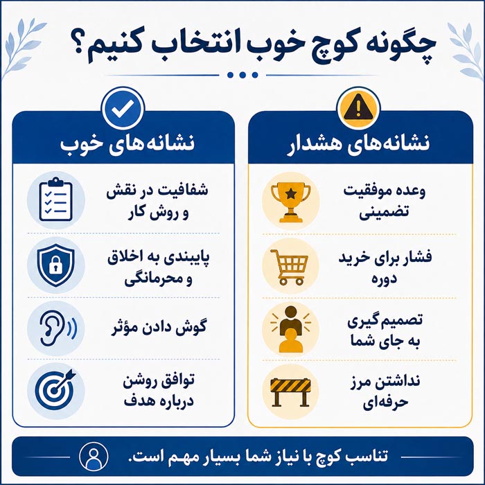 کوچینگ چیست؟ راهنمای کامل انواع کوچینگ، کاربردها و تفاوت با مشاوره 4 کوچ خوب