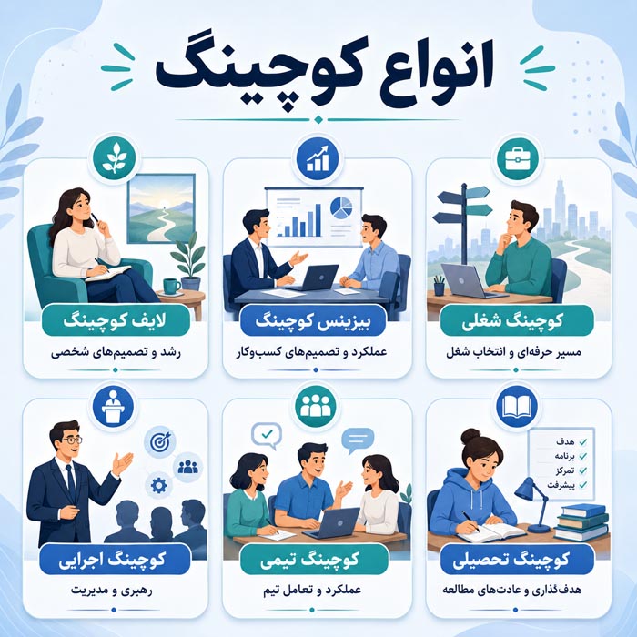 کوچینگ چیست؟ راهنمای کامل انواع کوچینگ، کاربردها و تفاوت با مشاوره 5 انواع کوچینگ