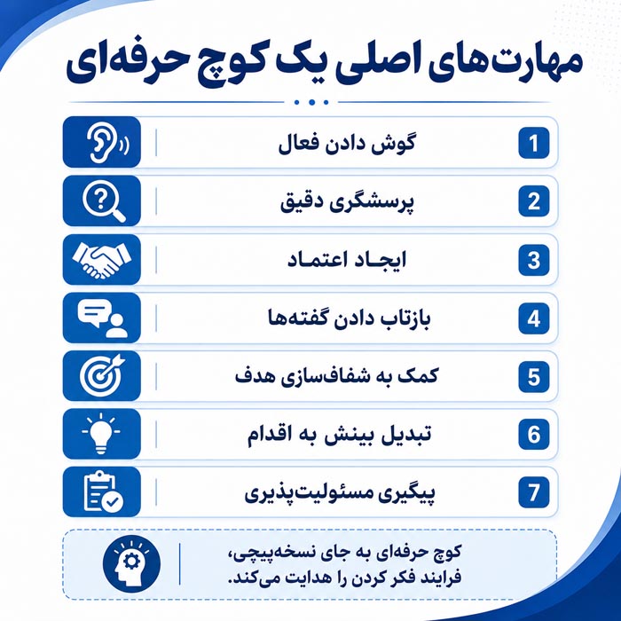 کوچینگ چیست؟ راهنمای کامل انواع کوچینگ، کاربردها و تفاوت با مشاوره 7 کوچینگ چیست؟ راهنمای کامل انواع کوچینگ، کاربردها و تفاوت با مشاوره